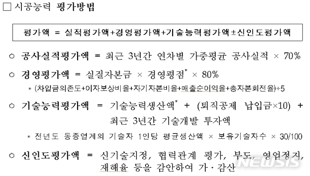 【서울=뉴시스】시공능력평가방법