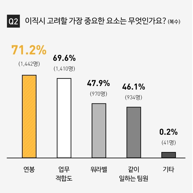 (그래픽: 리멤버 제공)