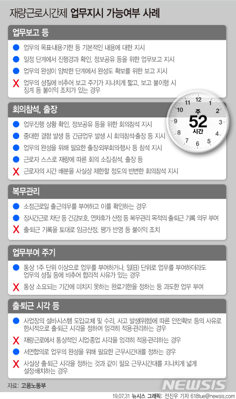 빈번한 회의·보고(X) 1주단위 업무부여(O)…재량근로제 가이드