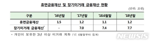 【서울=뉴시스】(사진=금융감독원 제공) photo@newsis.com