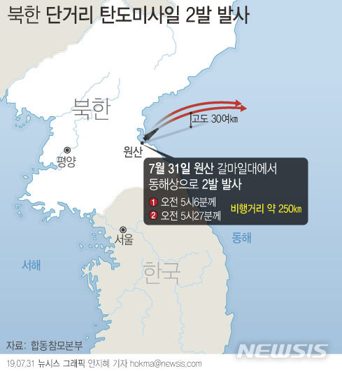 【서울=뉴시스】합동참모본부는 31일 "오늘 오전 5시6분께와 5시27분께 북한이 강원도 원산 갈마 일대에서 동북방 해상으로 단거리 탄도 미사일 두 발을 발사했다"고 밝혔다. (그래픽=안지혜 기자) hokma@newsis.com