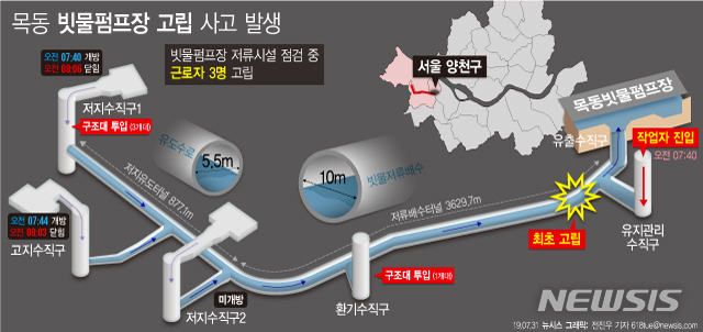 【서울=뉴시스】(그래픽=전진우 기자) 618tue@newsis.com