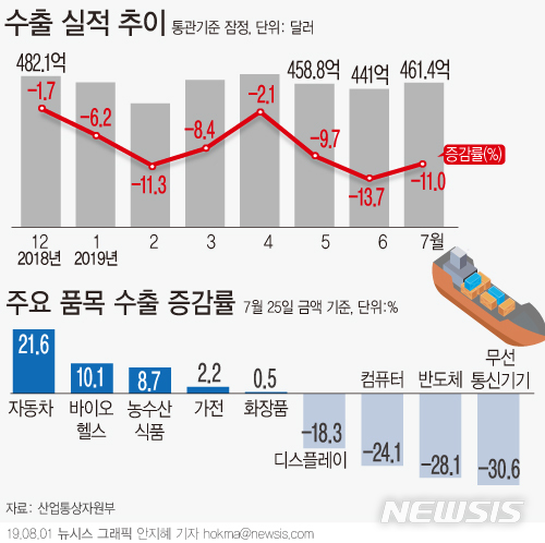 【서울=뉴시스】