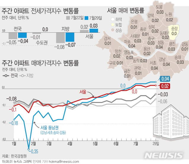 【서울=뉴시스】