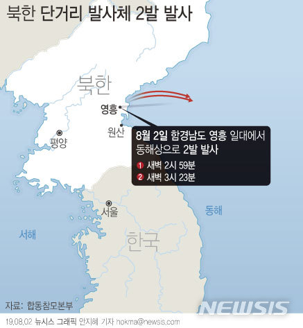 【서울=뉴시스】합동참모본부는 2일 "북한은 오늘 새벽 2시59분과 3시23분께 함경남도 영흥 일대에서 동해상으로 미상 단거리 발사체를 2회 발사했다"고 밝혔다. (그래픽=안지혜 기자) hokma@newsis.com