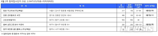 【서울=뉴시스】