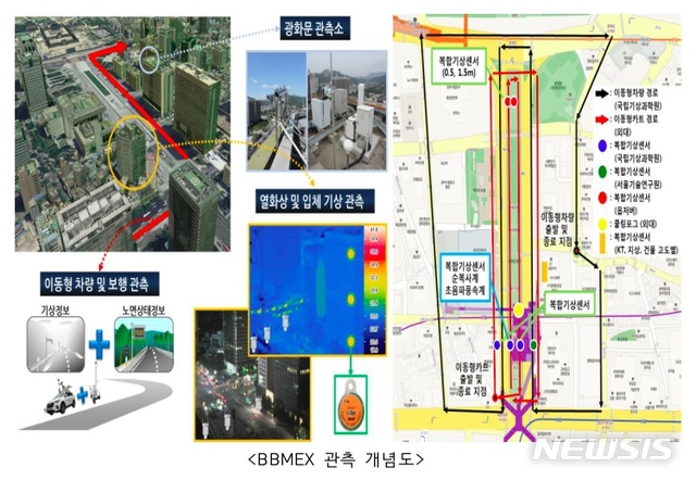 【서울=뉴시스】기상청 국립기상과학원은 5일부터 오는 7일까지 서울 광화문 일대에서 폭염기간 중 빌딩숲의 기상특성 분석을 위한 '빌딩숲 집중 기상관측실험(BBMEX)'을 실시한다고 밝혔다. 2019.08.05 (제공=기상청)