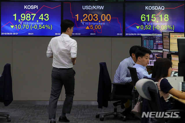 【서울=뉴시스】배훈식 기자 = 5일 오전 서울 중구 KEB하나은행 딜링룸 전광판에 코스피가 전 거래일보다 10.70(-0.54%) 포인트 내린 1987.43 포인트로 출발하고 있다. 원달러 환율은 5.00원 오른 1203.00원, 코스닥 지수는 0.52(-0.08%) 포인트 내린 615.18 포인트. 2019.08.05.&nbsp; dahora83@newsis.com