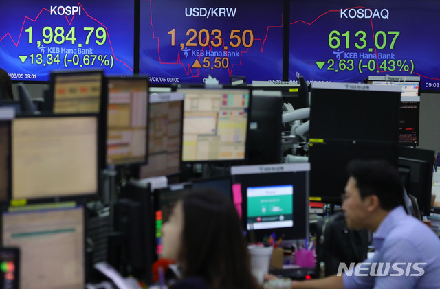 【서울=뉴시스】배훈식 기자 = 5일 오전 서울 중구 KEB하나은행 딜링룸 전광판에 코스피가 전 거래일보다 13.34(-0.67%) 포인트 내린 1984.79 포인트로 출발하고 있다. 원달러 환율은 5.50원 오른 1203.50원, 코스닥 지수는 2.63(-0.43%) 포인트 내린 613.07 포인트. 2019.08.05.&nbsp; dahora83@newsis.com