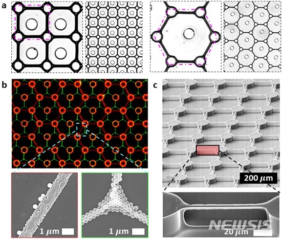 【울산=뉴시스】 박수지 기자 = 울산과학기술원(UNIST)은 기계항공 및 원자력공학부 김태성 교수팀이 '액체 거품의 구조를 제어하는 기법'을 개발해 나노 패턴을 대면적으로 새기는 방법을 제안했다고 6일 밝혔다. 그림은 액체 거품 생성 및 제어를 이용한 패터닝 기술.2019.08.06.(사진=울산과학기술원 제공) photo@newsis.com
