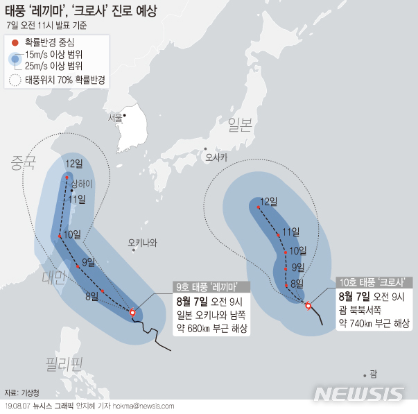 【서울=뉴시스】7일 기상청에 따르면 태풍 레끼마는 이날 중심기압 970hPa, 중심 부근 최대풍속 35m/s의 중형 태풍으로 일본 오키나와 남쪽 해상에서 시속 19㎞의 속도로 북북동진하고 있다. (그래픽=안지혜 기자) hokma@newsis.com