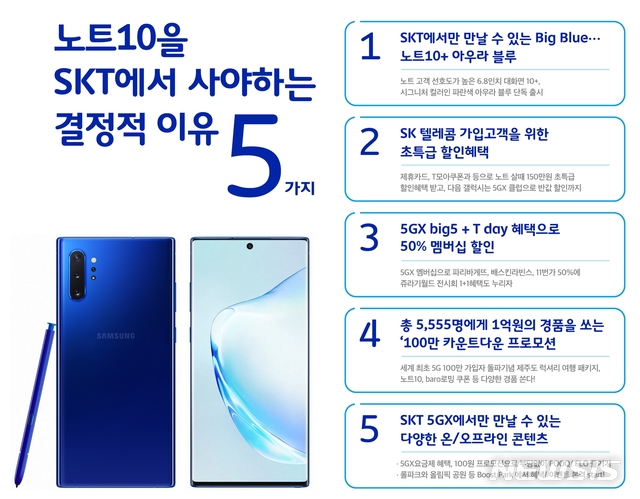 【서울=뉴시스】SK텔레콤이 8월 9일부터 19일까지 전국 SK텔레콤 공식인증대리점과 공식 온라인몰 ‘T월드다이렉트’에서 갤럭시 노트10과 노트10+의 예약판매를 진행한다. (사진/SK텔레콤 제공) photo@newsis.com