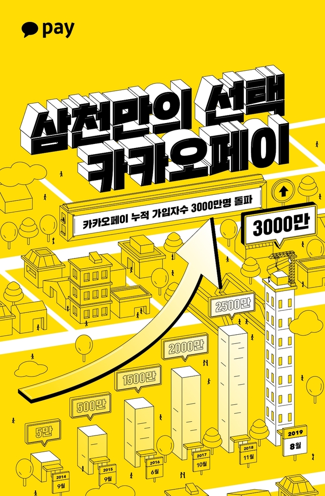 카카오페이, 누적 가입자 수 3000만명 돌파