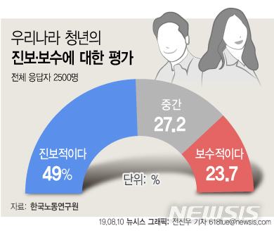 【서울=뉴시스】