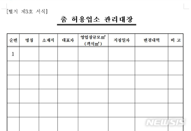 【광주=뉴시스】변재훈 기자 = 클럽 복층 구조물 붕괴 사고와 관련, 감독기관인 광주 서구가 객석에서만 춤이 허용된 일반음식점 신고업소 현황을 관리하는 서식을 부실 작성한 것으로 드러났다. 조례안에 첨부된 춤 허용업소 관리대장 서식에는 객석면적을 명기하도록 했지만 서구는 지난 3년간 단 한차례도 기입하지 않았다. 사진은 서구 조례 별지 서식 3호 '춤 허용업소 관리대장' 서식. 2019.08.15. (사진=뉴시스DB) photo@newsis.com