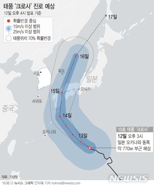 【서울=뉴시스】12일 기상청에 따르면 태풍 크로사는 이날 오후 중심기압 975Pa, 중심 부근 최대풍속 32m/s의 중형 태풍으로 일본 오키나와 동쪽 해상에서 시속 8㎞의 속도로 북북서진하고 있다. (그래픽=안지혜 기자) hokma@newsis.com