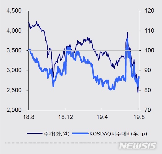 KTB證 "다날, 3분기 삼성페이도 시작…하반기 실적 기대"