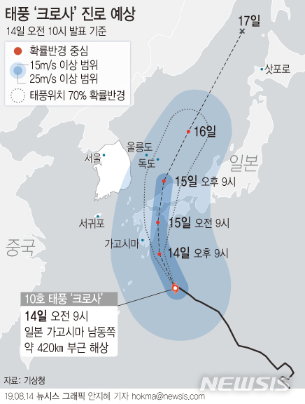 【서울=뉴시스】14일 기상청에 따르면 태풍 크로사는 이날 오전 최대풍속 32m/s의 중형 태풍으로 일본 가고시마 남동쪽 해상에서 시속 10㎞의 속도로 북서진하고 있다. (그래픽=안지혜 기자) hokma@newsis.com