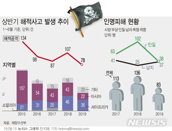 【서울=뉴시스】