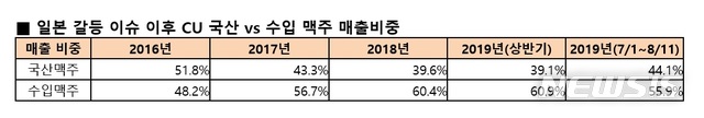 【서울=뉴시스】