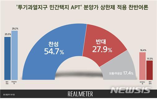 【서울=뉴시스】