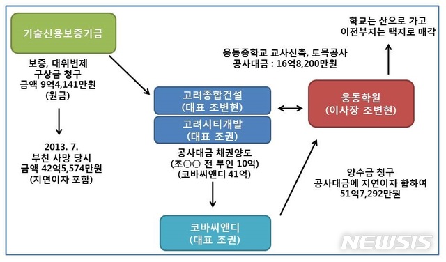  【서울=뉴시스】주광덕 자유한국당 의원실 제공