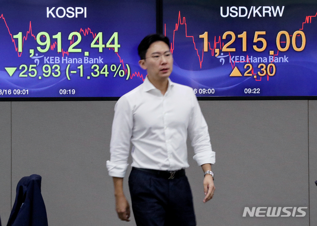 【서울=뉴시스】김병문 기자 = 16일 오전 서울 중구 KEB하나은행 본점 딜링룸 전광판에 코스피 지수가 전 거래일 대비 1.34% 내린 1912.44를 가리키고 있다.&nbsp; 이날 코스피 지수가 전 거래일(1938.37) 대비 16.88포인트(0.87%) 내린 1921.49에 출발하고 코스닥 지수는 전 거래일(597.15) 대비 7.11포인트(1.19%) 내린 590.04에 출발했다. 서울 외환시장에서 원·달러 환율은 전 거래일(1212.7원) 대비 1.3원 오른 1214.0원에 출발했다. 2019.08.16.&nbsp;&nbsp;&nbsp; dadazon@newsis.com