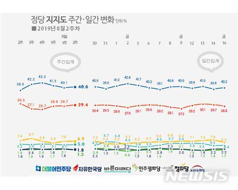 【서울=뉴시스】