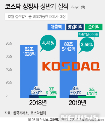 【서울=뉴시스】