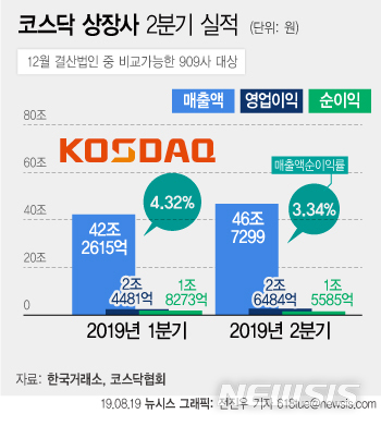 【서울=뉴시스】