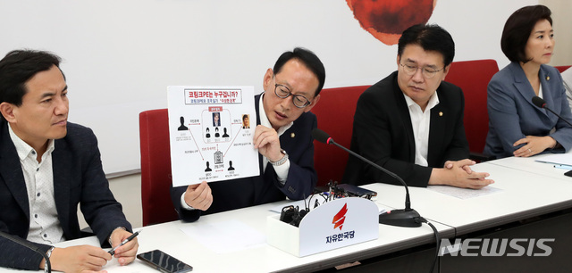 【서울=뉴시스】 박영태 기자 = 19일 오전 서울 여의도 국회에서 열린 자유한국당 조국 인사청문회 대책TF 1차회의에서 김도읍 의원이 조국 법무부장관 후보자와 코링크PE와의 관계도를 들고 발언을 하고 있다. 2019.08.19. since1999@newsis.com