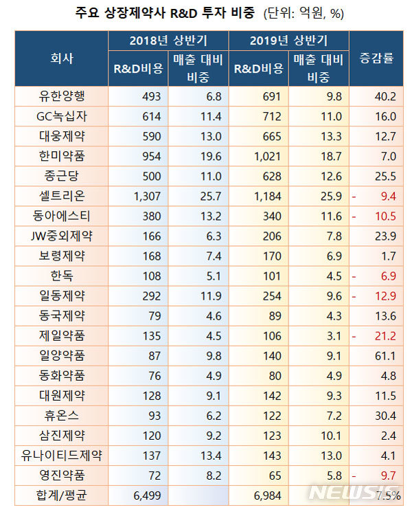 【서울=뉴시스】