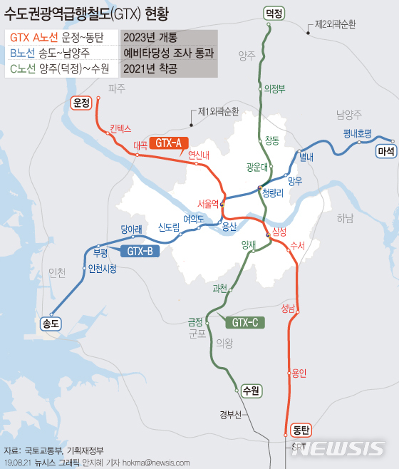 【서울=뉴시스】수도권광역급행철도(GTX) B노선이 기획재정부 재정사업평가위원회에서 예비타당성 조사를 통과했다. (그래픽=안지혜 기자)&nbsp; hokma@newsis.com 