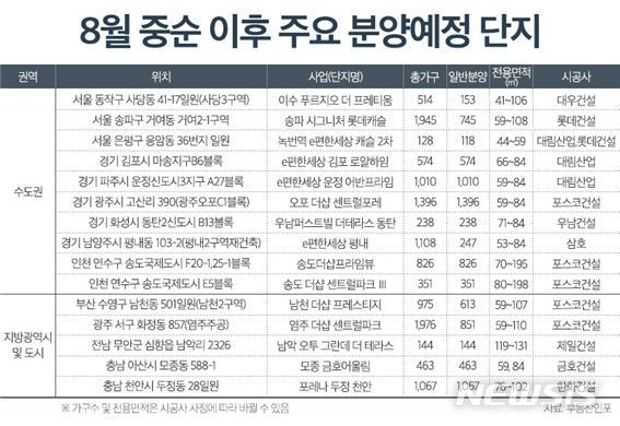 【서울=뉴시스】 8월 중순 이후 주요 분양예정 단지.(제공 = 부동산인포) 
