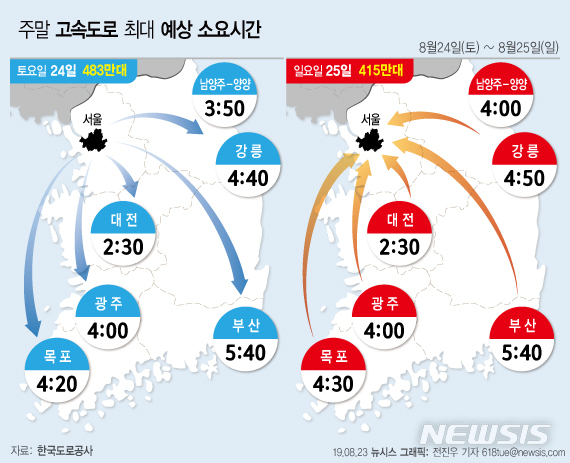 【서울=뉴시스】23일 한국도로공사는 주말 교통상황을 막바지 여름휴가 수요로 '다소 혼잡'할 것으로 전망했다. (그래픽=전진우 기자)  618tue@newsis.com