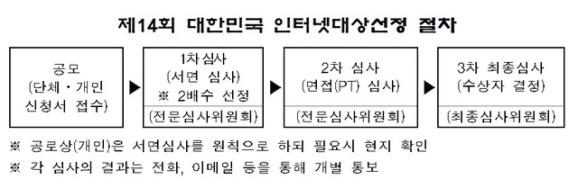 (자료: 과학기술정보통신부 제공)