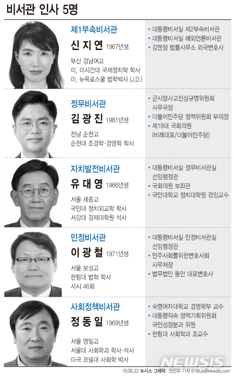 【서울=뉴시스】