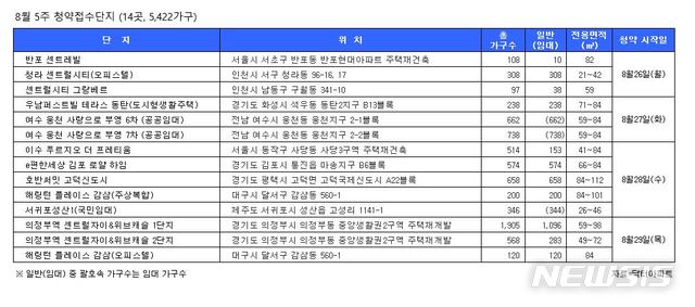 【서울=뉴시스】