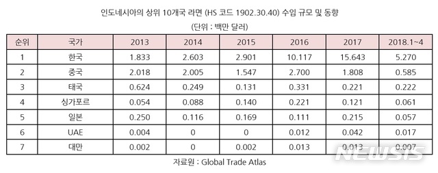 【서울=뉴시스】