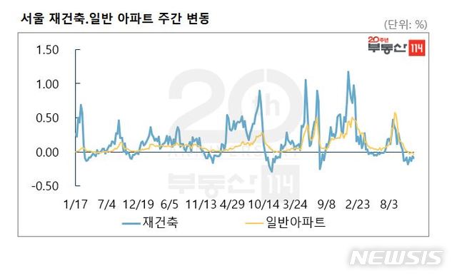 【서울=뉴시스】