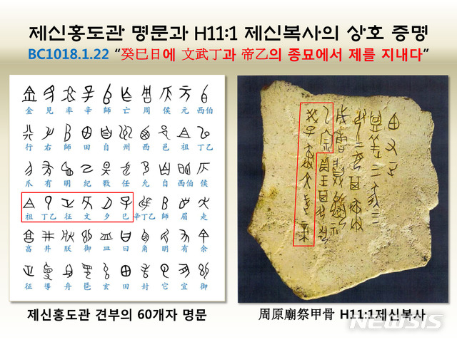 <사진> 제신홍도관 명문과 H11:1 제신갑골복사. “癸巳(계사)일에 문정과 제을의 종묘에서 제를 지내다”는 공통의 기록으로 서로를 증명함.