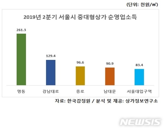 【서울=뉴시스】