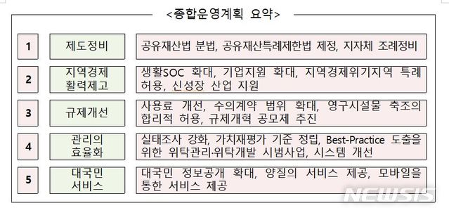 【세종=뉴시스】 행정안전부가 27일 발표한 '공유재산 종합운영계획' 개요. 2019.08.27. (표=행정안전부 제공) 