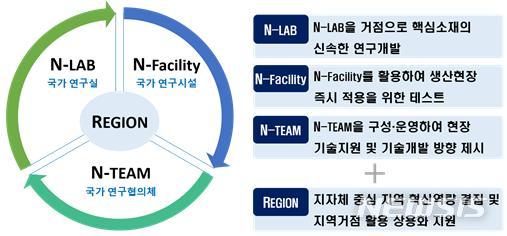 정부, 日 수출규제에 핵심품목 R&D 집중투자로 맞선다 