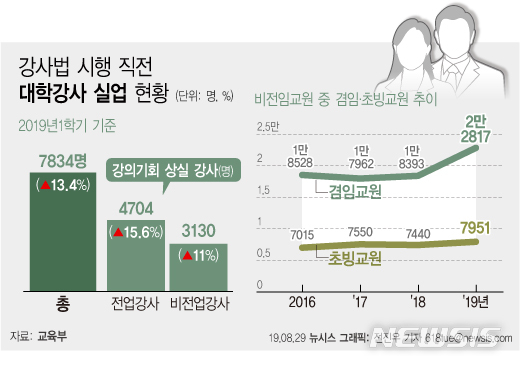 【서울=뉴시스】 