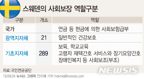 [초고령사회가 온다]스웨덴 노인돌봄 주연은 기초지자체…중앙정부는 감독만