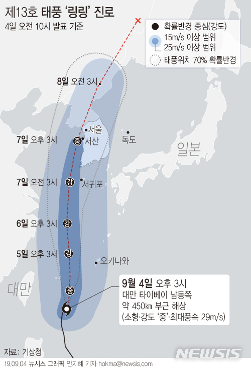 【서울=뉴시스】기상청에 따르면 태풍 '링링'은 오는 6일 오후 3시께 우리나라 제주 서귀포 남남서쪽 약 440㎞ 부근 해상을 지날 전망이다. (그래픽=안지혜 기자)hokma@newsis.com