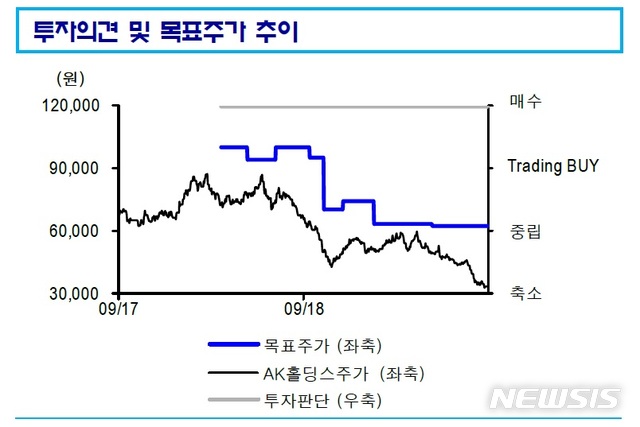 신한금투 "AK홀딩스, 아시아나 인수 참여는 전략적 선택"