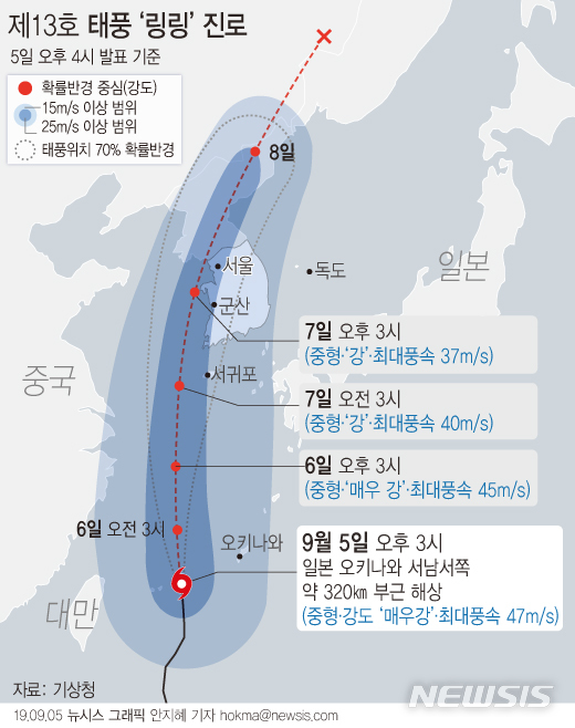 【서울=뉴시스】5일 기상청에 따르면 링링은 이날 오후 3시 기준 일본 오키나와 서남서쪽 부근 해상에서 19㎞/h 속도로 북상 중이다. 교육부와 시도교육청 등 교육당국도 각 학교에 안전을 당부하며 비상근무체재에 들어간다. (그래픽=안지혜 기자) hokma@newsis.com