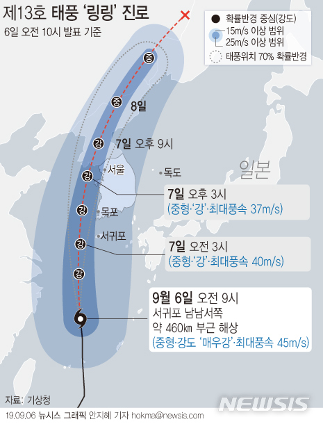 【서울=뉴시스】6일 기상청에 따르면 태풍 '링링'은 오전 9시 현재 강도 매우 강(최대풍속 시속 162km), 크기는 중형(강풍반경 350km)급의 세력으로 제주도 서쪽해상을 지나는 밤부터 빠르게 북상할 전망이다. (그래픽=안지혜 기자) hokma@newsis.com